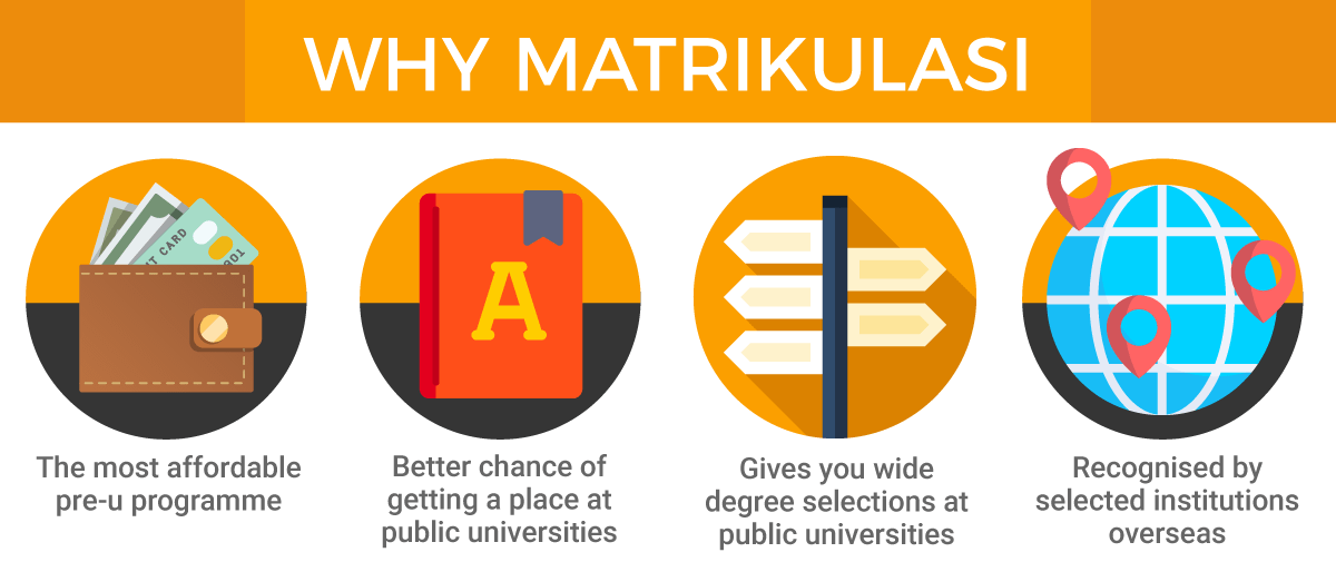 Matrikulasi - Why Matrikulasi