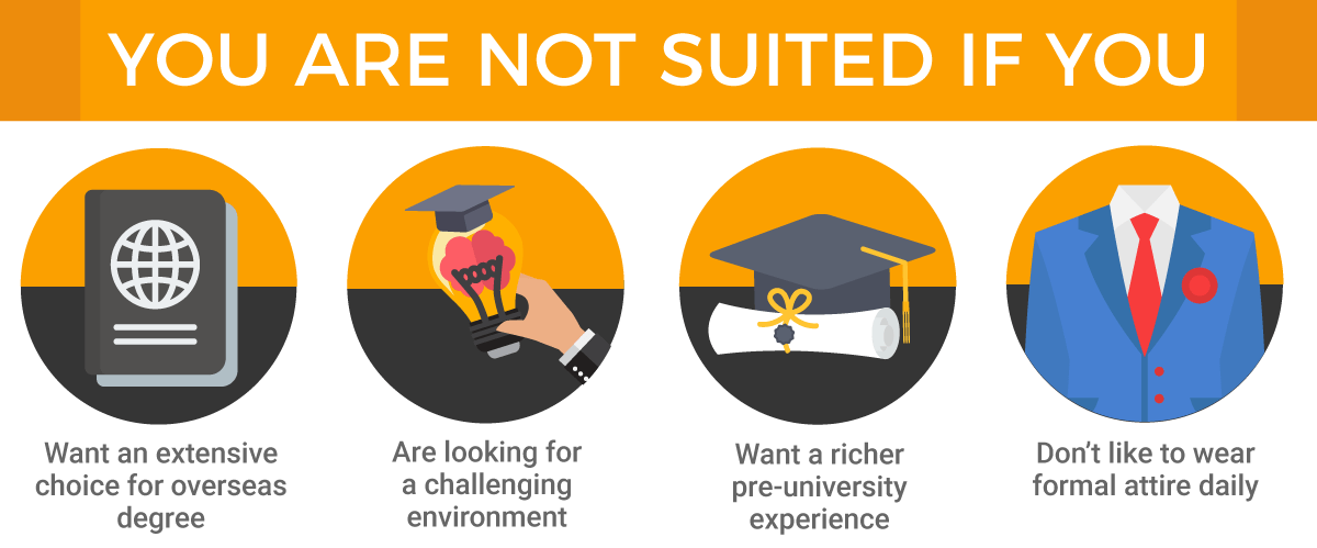 Matrikulasi - You Are Not Suited If You