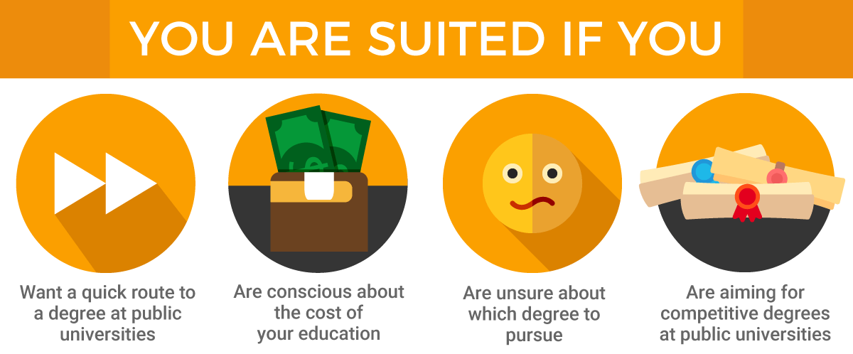 Matrikulasi - You Are Suited If You