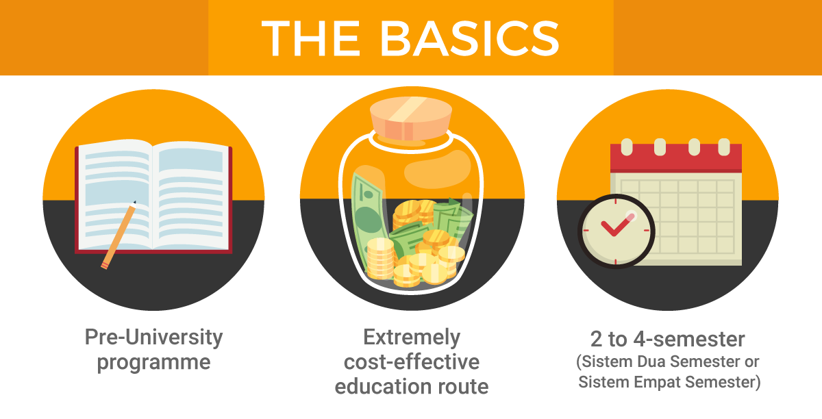 Update Matrikulasi-The Basics
