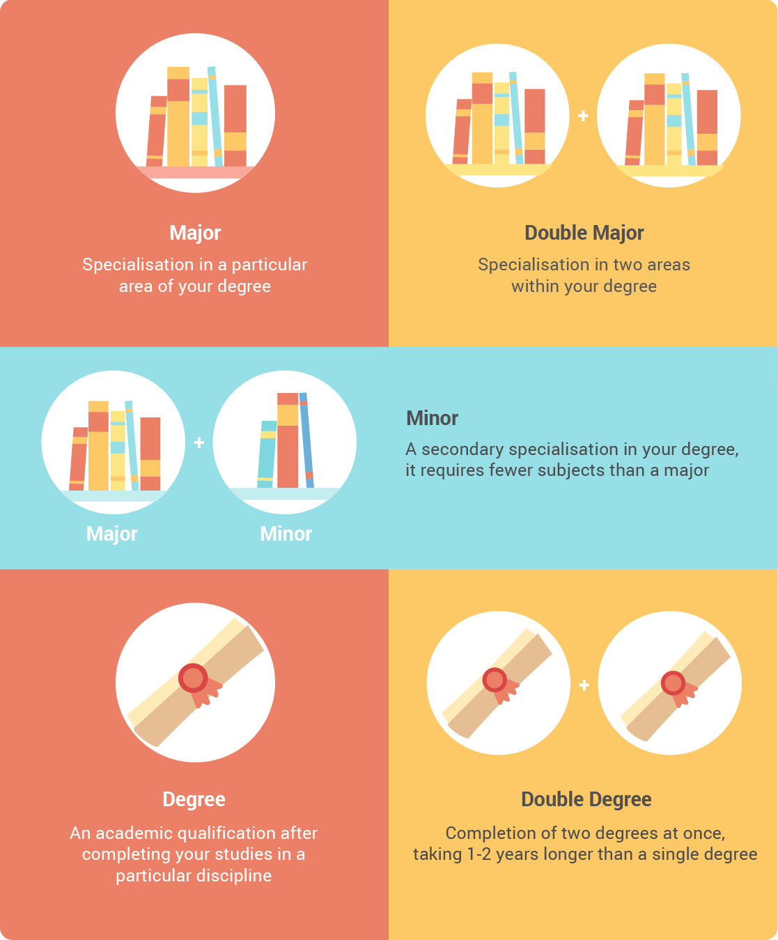 how-to-study-in-australia-guide-for-malaysians