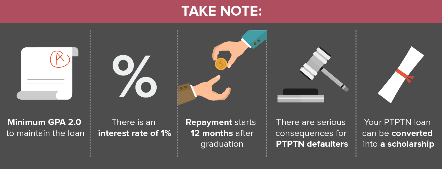 PTPTN loan- Update-Take Note