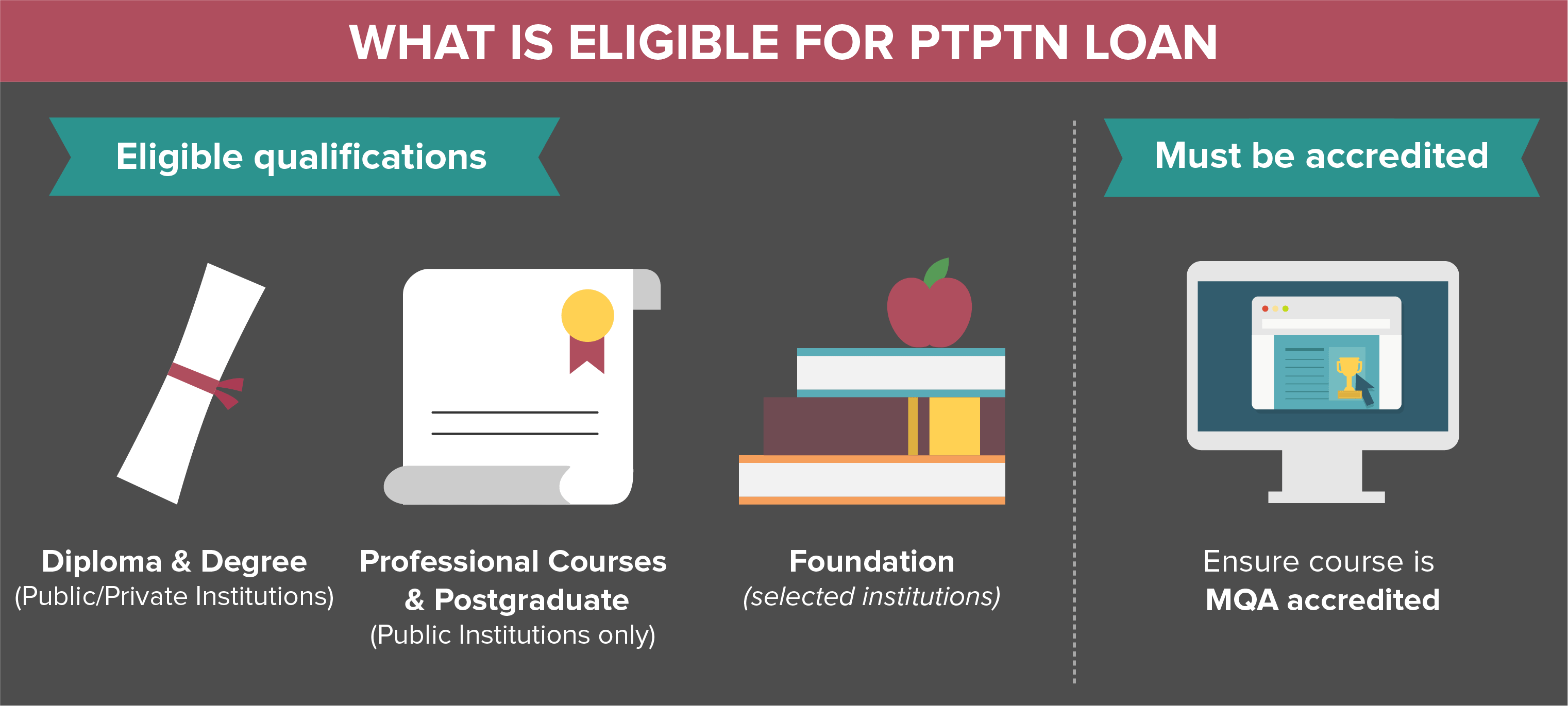 PTPTN loan- Updated 2018- What is eligible for PTPTN loan