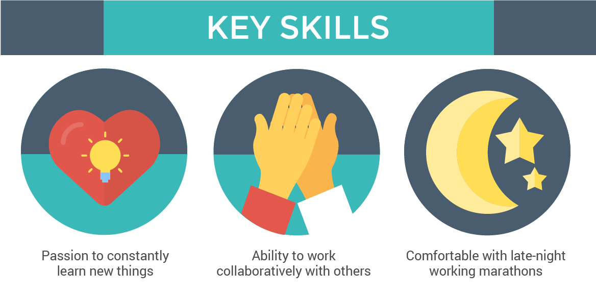 Graphic Design Courses in Malaysia - Graphic Design Key Skills