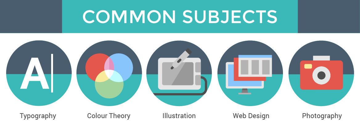 Graphic Design Courses in Malaysia - Common Subjects