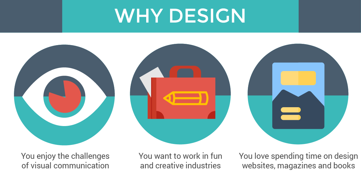 Graphic Design Courses in Malaysia - Why Study Graphic Design?