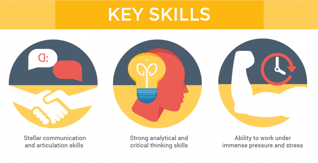 Finance Courses in Malaysia - Key Skills