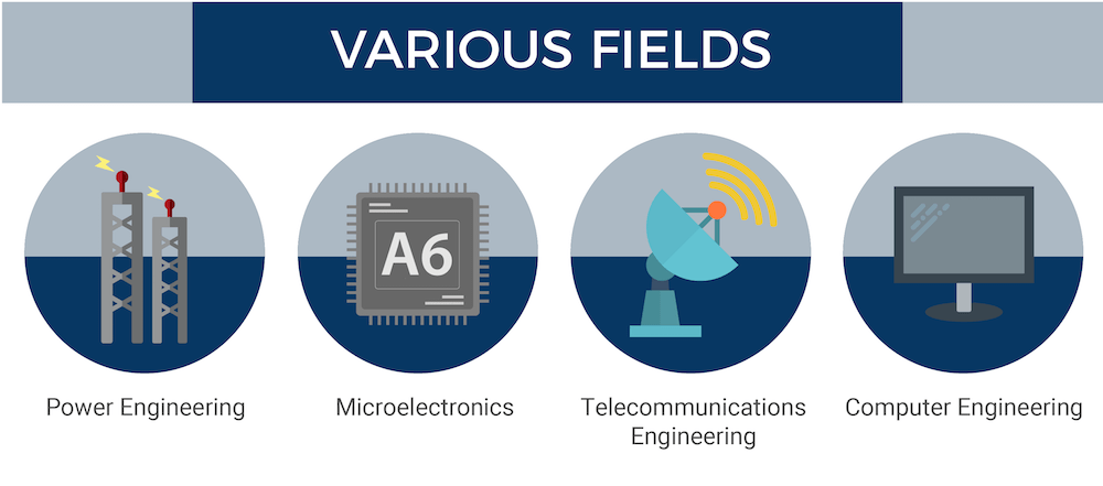 Electrical engineering clearance sectors