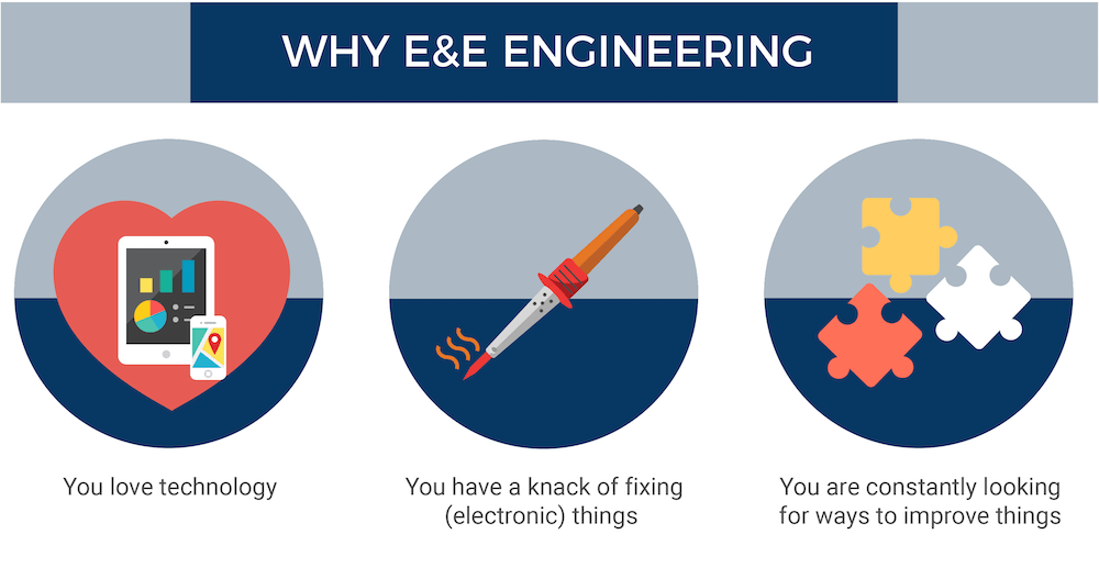 Course Guide - Electrical & Electronic Engineering-05 Why EEE