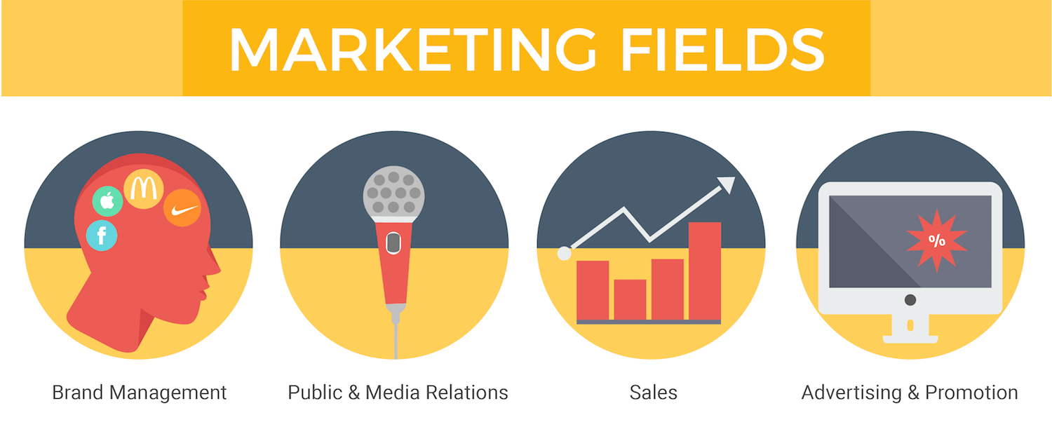 Course Guide-Marketing-03 Marketing Fields