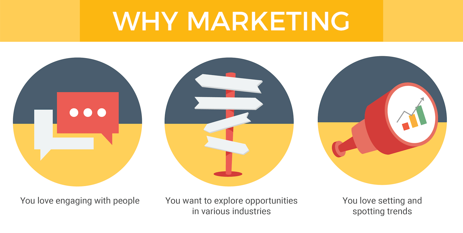 Course Guide-Marketing-06 Why Marketing