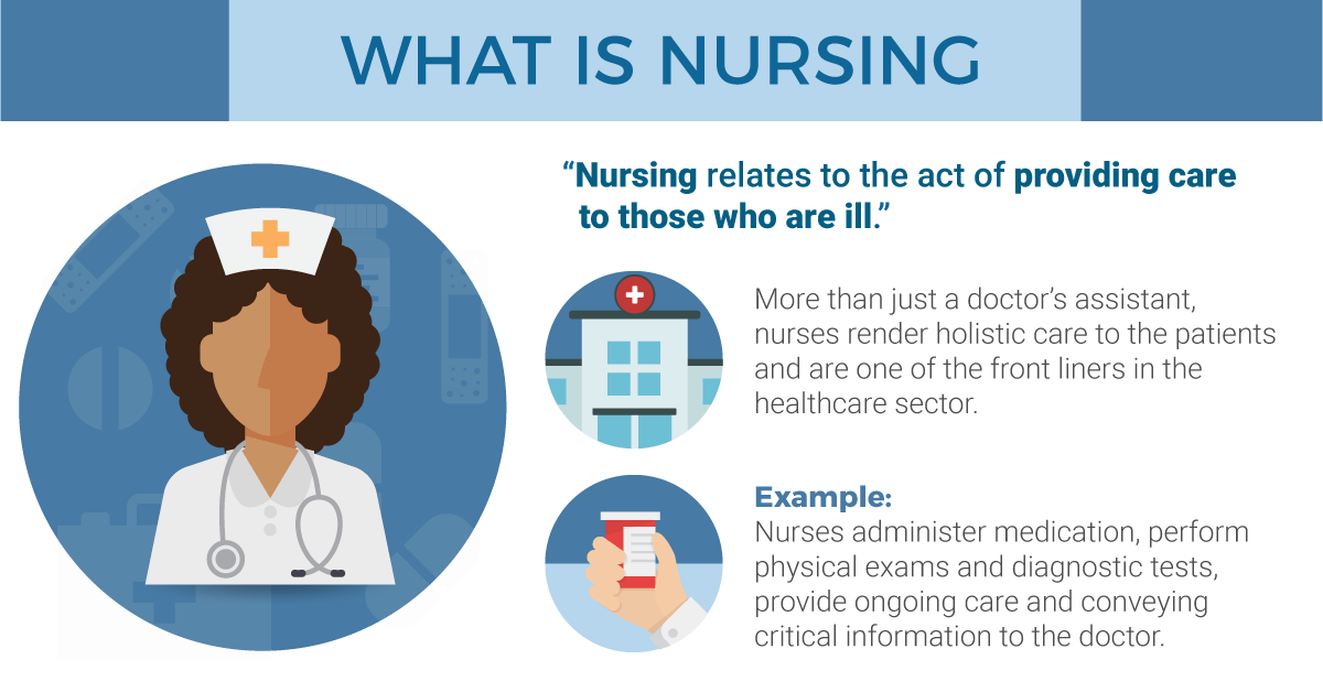 What Is Nursing