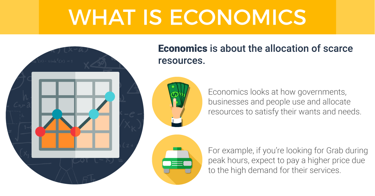 Economics Course in Malaysia - Careers & Requirements