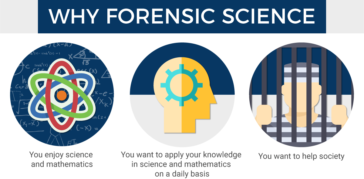 Forensic Science - Why Forensic Science