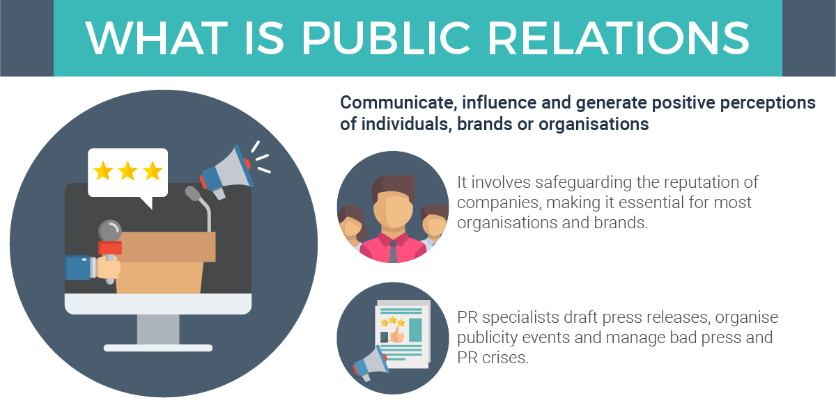 CourseGuide- Public Relation-What is PR