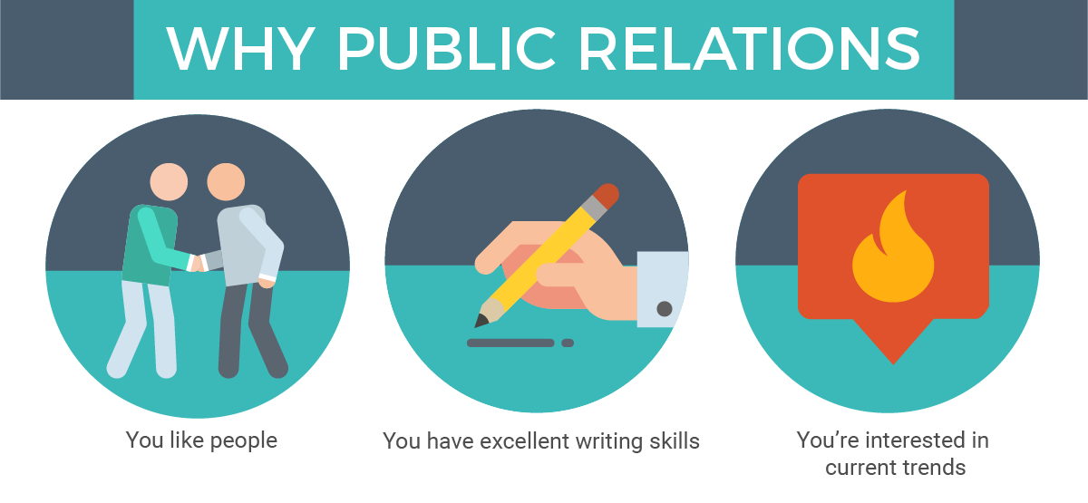 CourseGuide- Public Relation-Why PR
