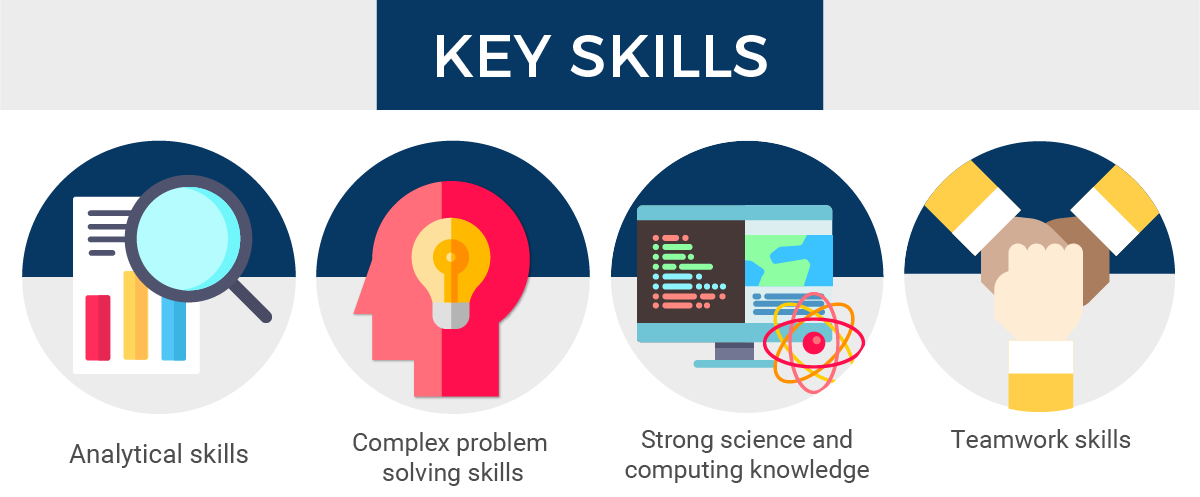Petroleum Engineering-Key Skills
