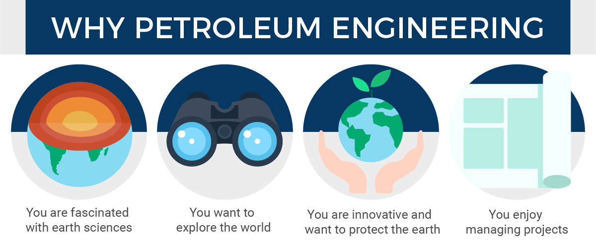 Petroleum Engineering-Why Petroleum Engineering