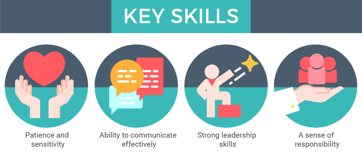 CourseGuide- Education-Key Skills