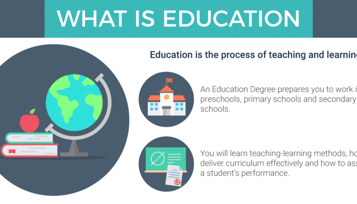 the course in education