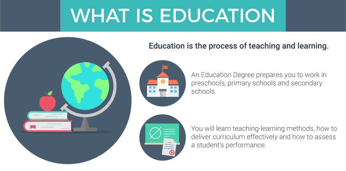 CourseGuide- Education- Version 02-What Is Education