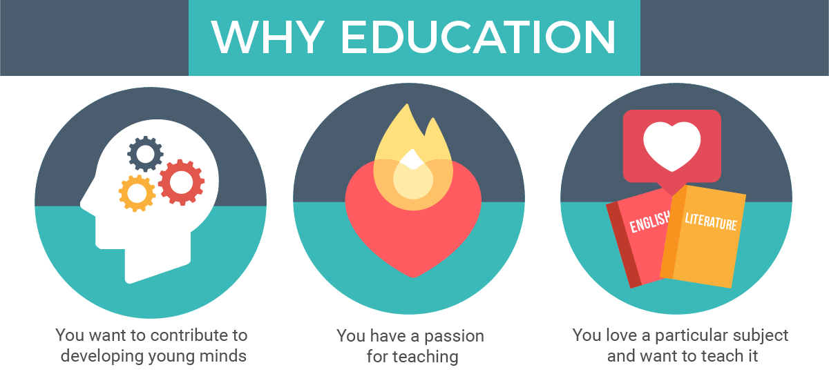 CourseGuide- Education-Why Education
