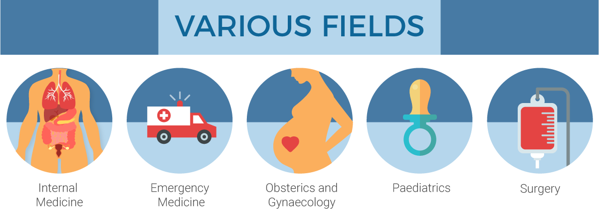 CG- Medicine-Various fields