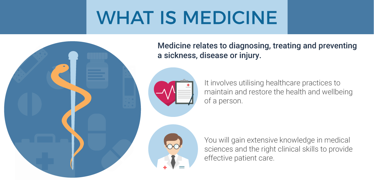 CG- Medicine-What is Medicine