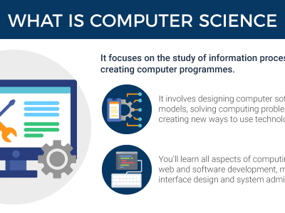 Computer Science & IT Course in Malaysia - Requirements