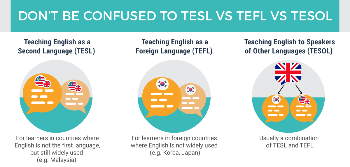 TESL Course in Malaysia Careers & Requirements