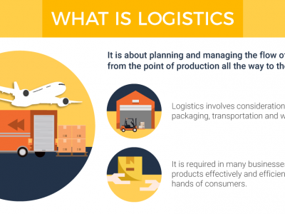 Logistics & Supply Chain Course Malaysia - Pathway & Requirements