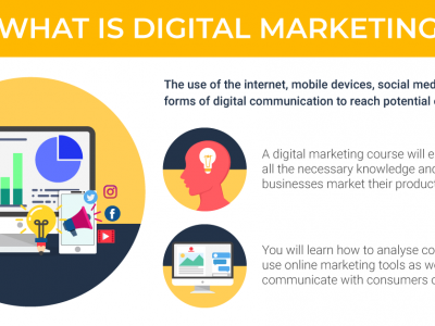 Digital Marketing Course Malaysia - Pathway & Requirements