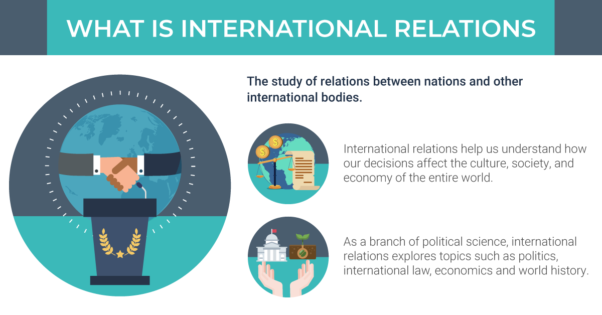 phd international relations malaysia